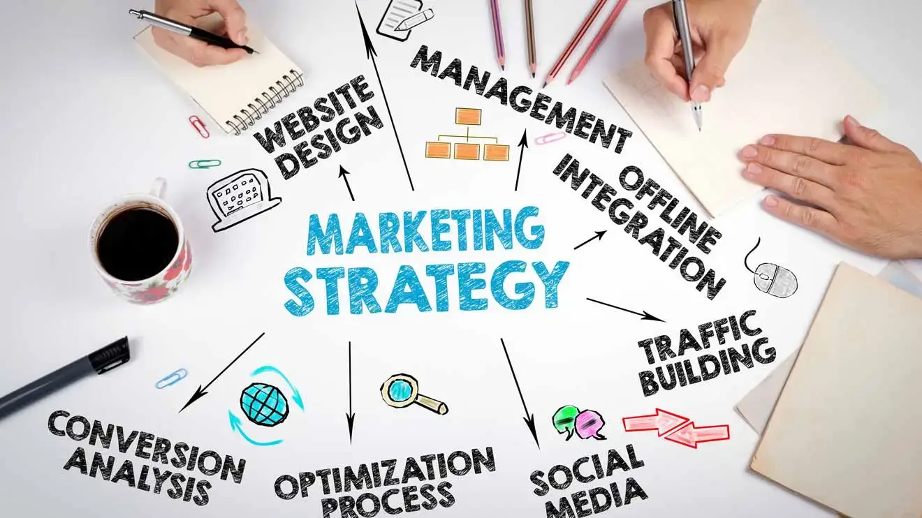 Marketing Strategie